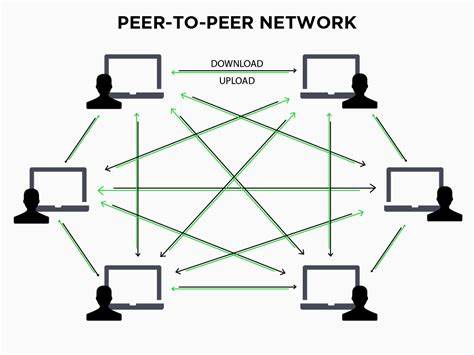 P2P network